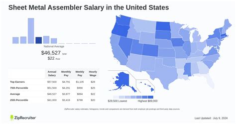 sheet metal foreman salary|Salary: Sheetmetal Foreman in United States 2024 .